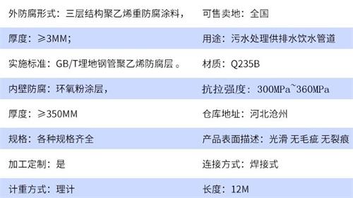 长沙tpep防腐钢管供应参数指标