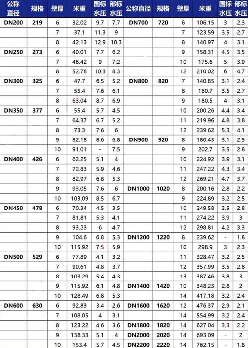 长沙tpep防腐钢管加工规格尺寸