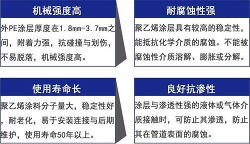 长沙3pe防腐钢管厂家性能优势